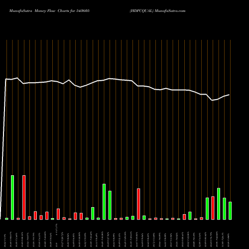 Money Flow charts share 543605 HDFCQUAL BSE Stock exchange 