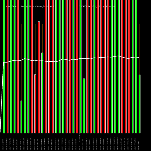 Money Flow charts share 543607 HDFCGROWTH BSE Stock exchange 