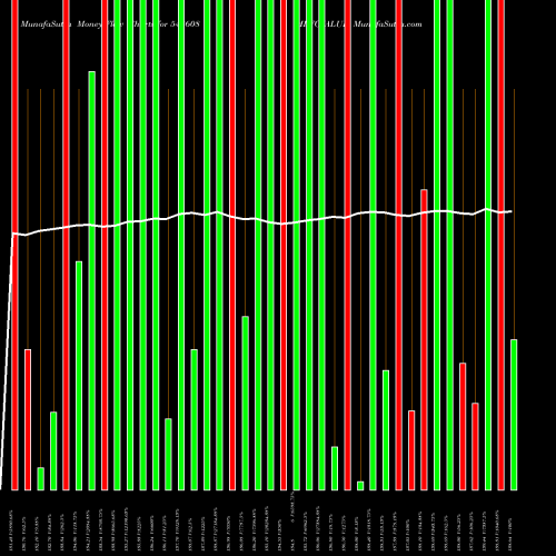 Money Flow charts share 543608 HDFCVALUE BSE Stock exchange 