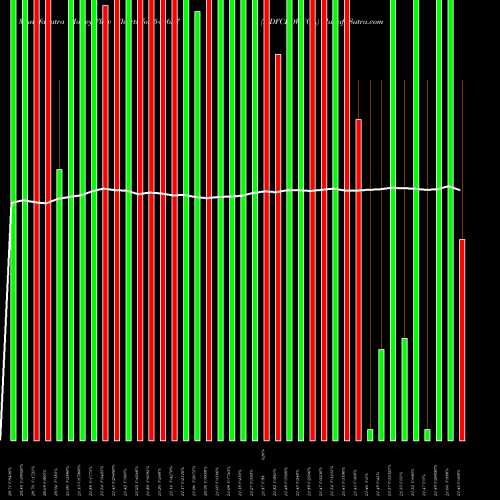 Money Flow charts share 543627 HDFCLOWVOL BSE Stock exchange 
