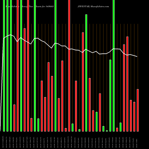 Money Flow charts share 543663 FIVESTAR BSE Stock exchange 