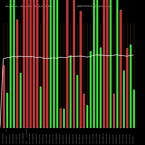 Money Flow charts share 543666 HDFCPVTBAN BSE Stock exchange 