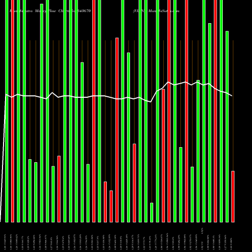 Money Flow charts share 543670 VINNY BSE Stock exchange 