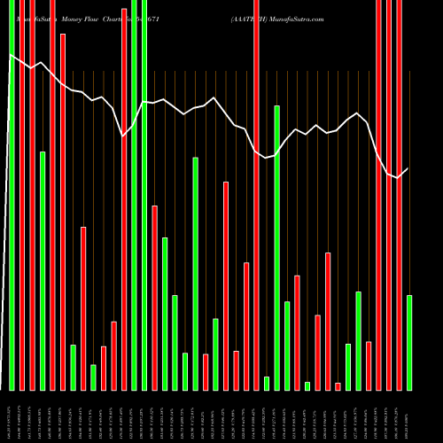 Money Flow charts share 543671 AAATECH BSE Stock exchange 