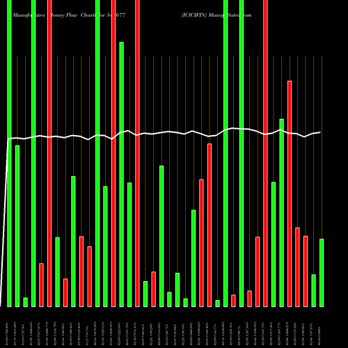 Money Flow charts share 543677 ICICIFIN BSE Stock exchange 