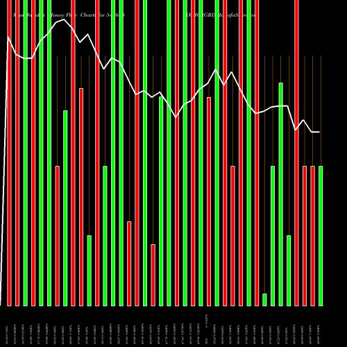Money Flow charts share 543678 AMBOAGRI BSE Stock exchange 