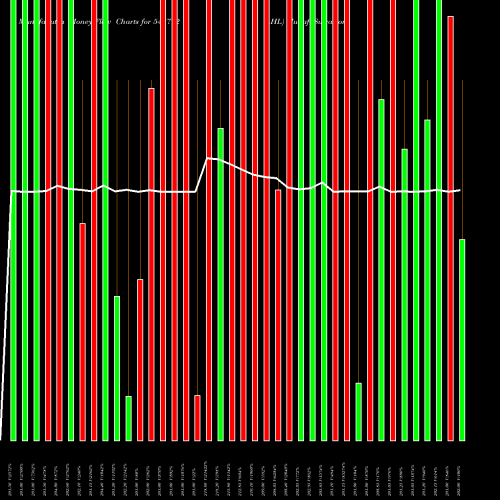 Money Flow charts share 543712 AHL BSE Stock exchange 