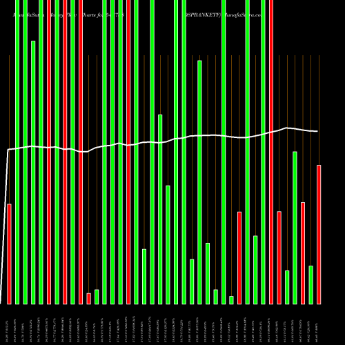 Money Flow charts share 543738 DSPBANKETF BSE Stock exchange 