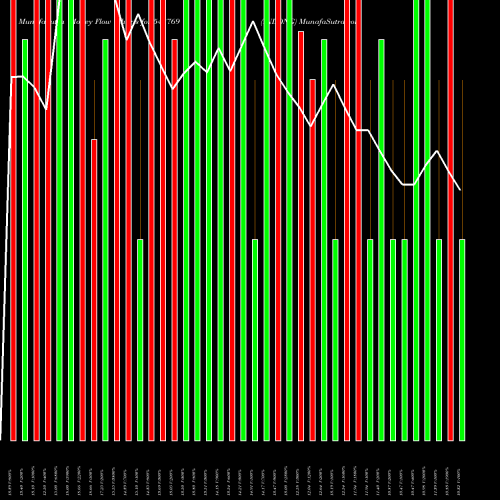 Money Flow charts share 543769 INDONG BSE Stock exchange 
