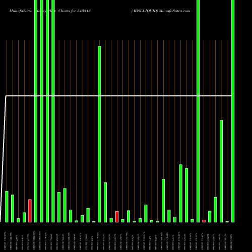 Money Flow charts share 543813 ABSLLIQUID BSE Stock exchange 