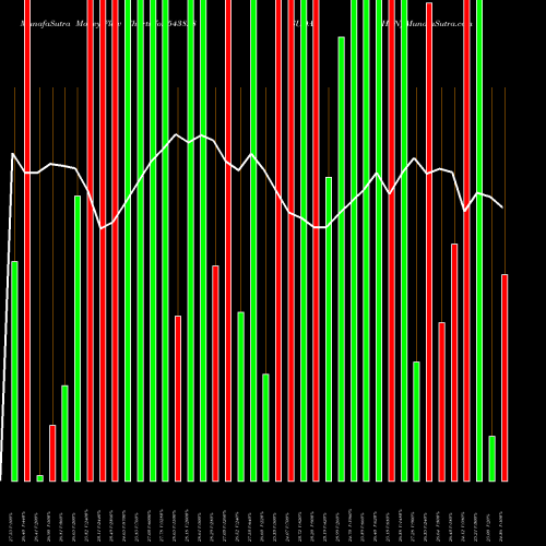 Money Flow charts share 543828 SUDARSHAN BSE Stock exchange 