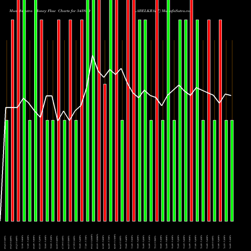 Money Flow charts share 543830 LABELKRAFT BSE Stock exchange 