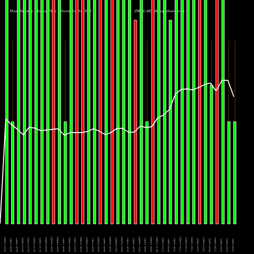 Money Flow charts share 543848 DEVLAB BSE Stock exchange 