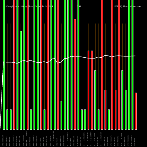 Money Flow charts share 543853 AXISPEGP BSE Stock exchange 