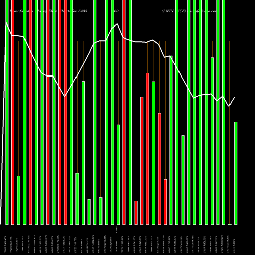 Money Flow charts share 543860 JAFINANCE BSE Stock exchange 