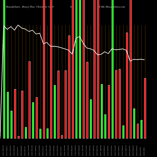 Money Flow charts share 543861 USK BSE Stock exchange 