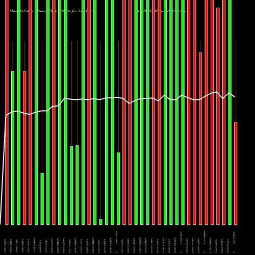 Money Flow charts share 543874 MAIDEN BSE Stock exchange 