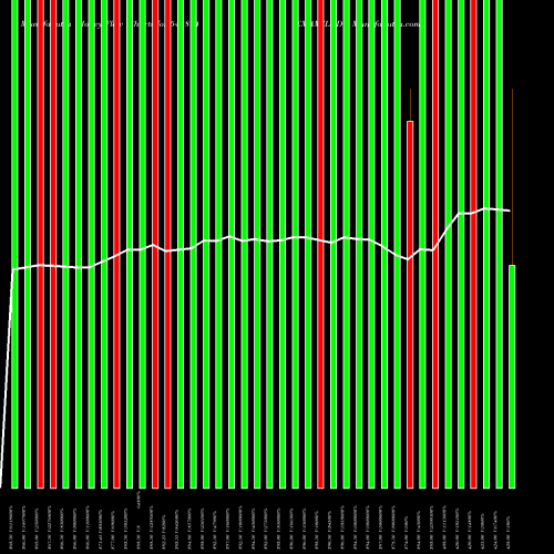 Money Flow charts share 543894 EMAMILTD7 BSE Stock exchange 