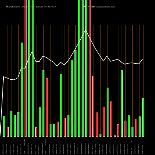 Money Flow charts share 543914 SWATIPRO BSE Stock exchange 