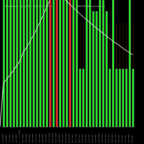 Money Flow charts share 543926 BIZOTIC BSE Stock exchange 