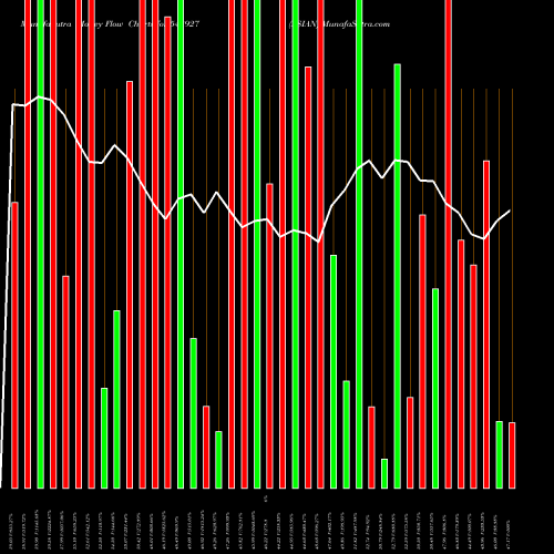 Money Flow charts share 543927 ASIAN BSE Stock exchange 