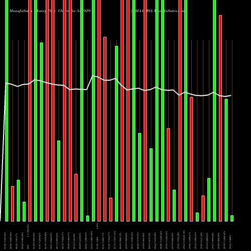 Money Flow charts share 543929 HMAAGRO BSE Stock exchange 