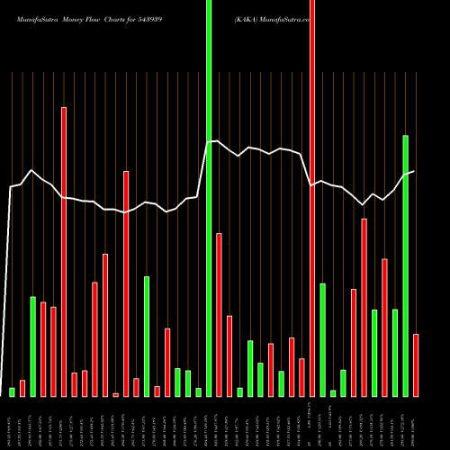 Money Flow charts share 543939 KAKA BSE Stock exchange 