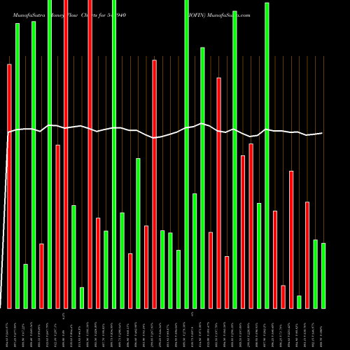 Money Flow charts share 543940 JIOFIN BSE Stock exchange 