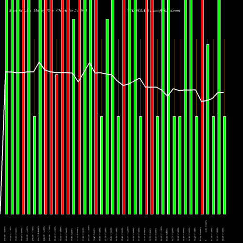 Money Flow charts share 543941 AHASOLAR BSE Stock exchange 