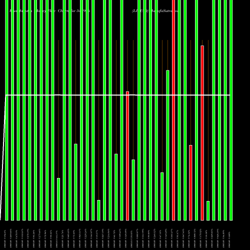 Money Flow charts share 543946 LIQUID BSE Stock exchange 