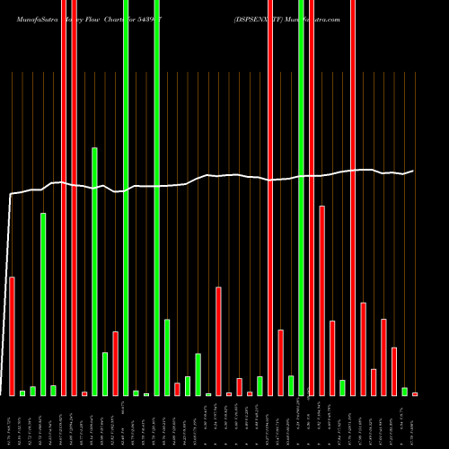 Money Flow charts share 543947 DSPSENXETF BSE Stock exchange 