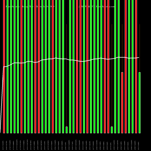 Money Flow charts share 543949 DSPPVBKETF BSE Stock exchange 