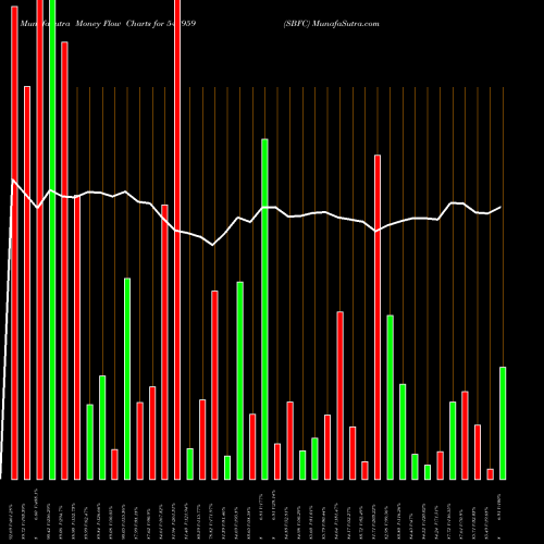 Money Flow charts share 543959 SBFC BSE Stock exchange 