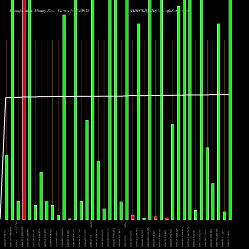 Money Flow charts share 543973 HDFCLIQUID BSE Stock exchange 