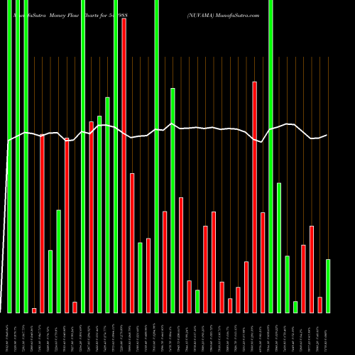 Money Flow charts share 543988 NUVAMA BSE Stock exchange 