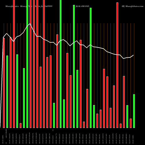 Money Flow charts share 543989 KALAMANDIR BSE Stock exchange 