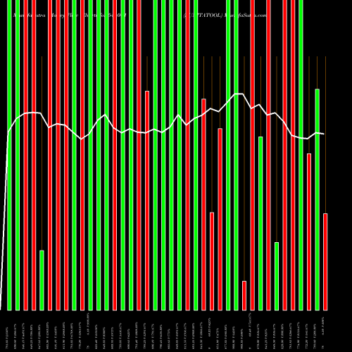 Money Flow charts share 544001 SUNITATOOL BSE Stock exchange 