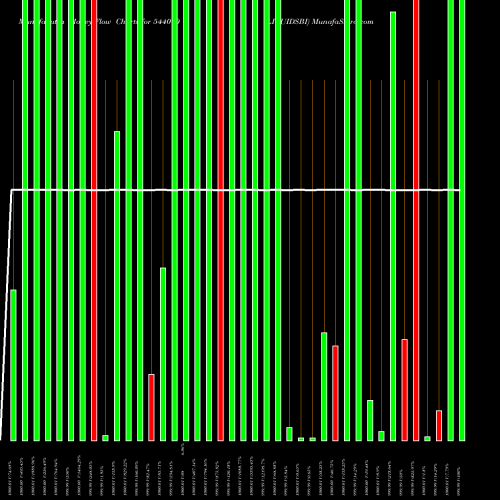 Money Flow charts share 544010 LIQUIDSBI BSE Stock exchange 