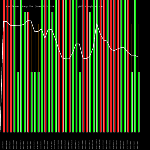 Money Flow charts share 544035 SPL BSE Stock exchange 