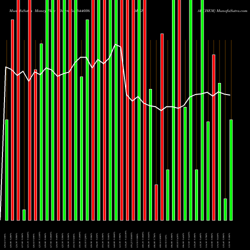 Money Flow charts share 544036 DEEPAKCHEM BSE Stock exchange 