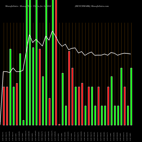 Money Flow charts share 544052 BENCHMARK BSE Stock exchange 