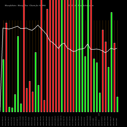 Money Flow charts share 544066 SUNCLAY BSE Stock exchange 