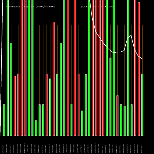 Money Flow charts share 544072 AIKPIPES BSE Stock exchange 