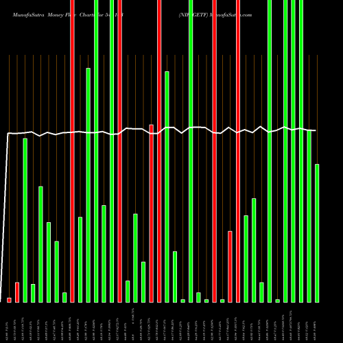 Money Flow charts share 544103 NIF5GETF BSE Stock exchange 