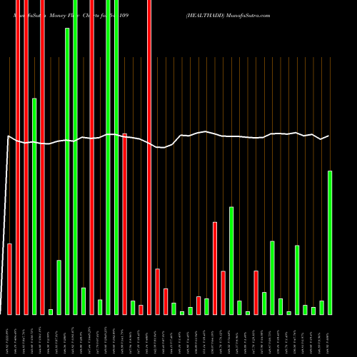 Money Flow charts share 544109 HEALTHADD BSE Stock exchange 
