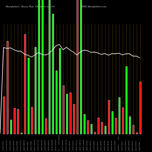 Money Flow charts share 544118 JSFB BSE Stock exchange 