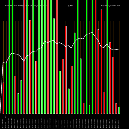 Money Flow charts share 544140 GOPAL BSE Stock exchange 