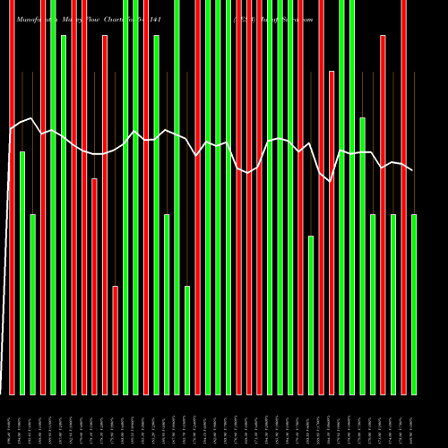 Money Flow charts share 544141 PESB BSE Stock exchange 