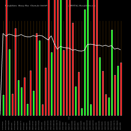 Money Flow charts share 544149 KRYSTAL BSE Stock exchange 