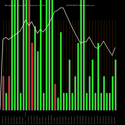 Money Flow charts share 544156 GCONNECT BSE Stock exchange 
